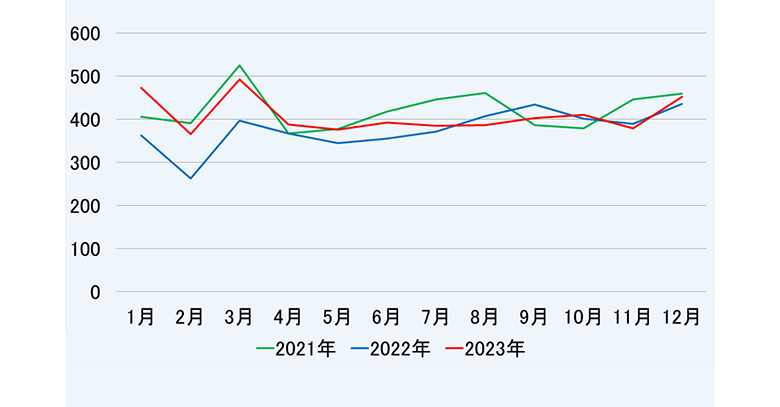 小児外科診療実績_24101602