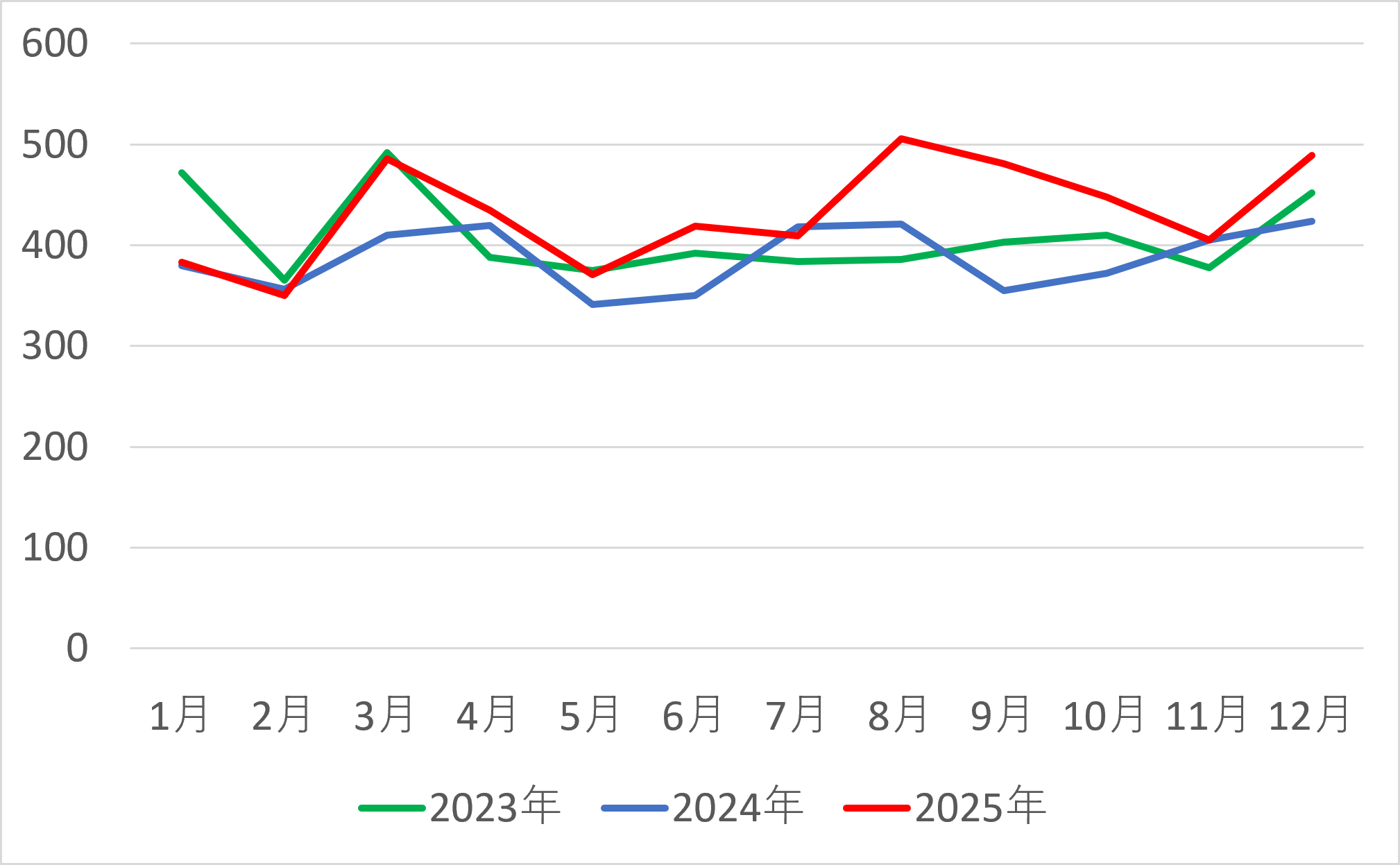 小児外科2026年間外来患者数