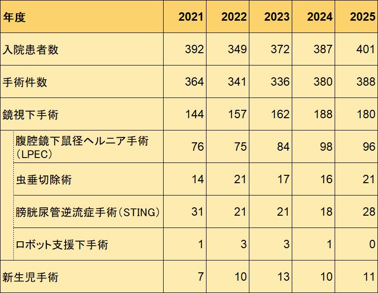 小児外科グラフ