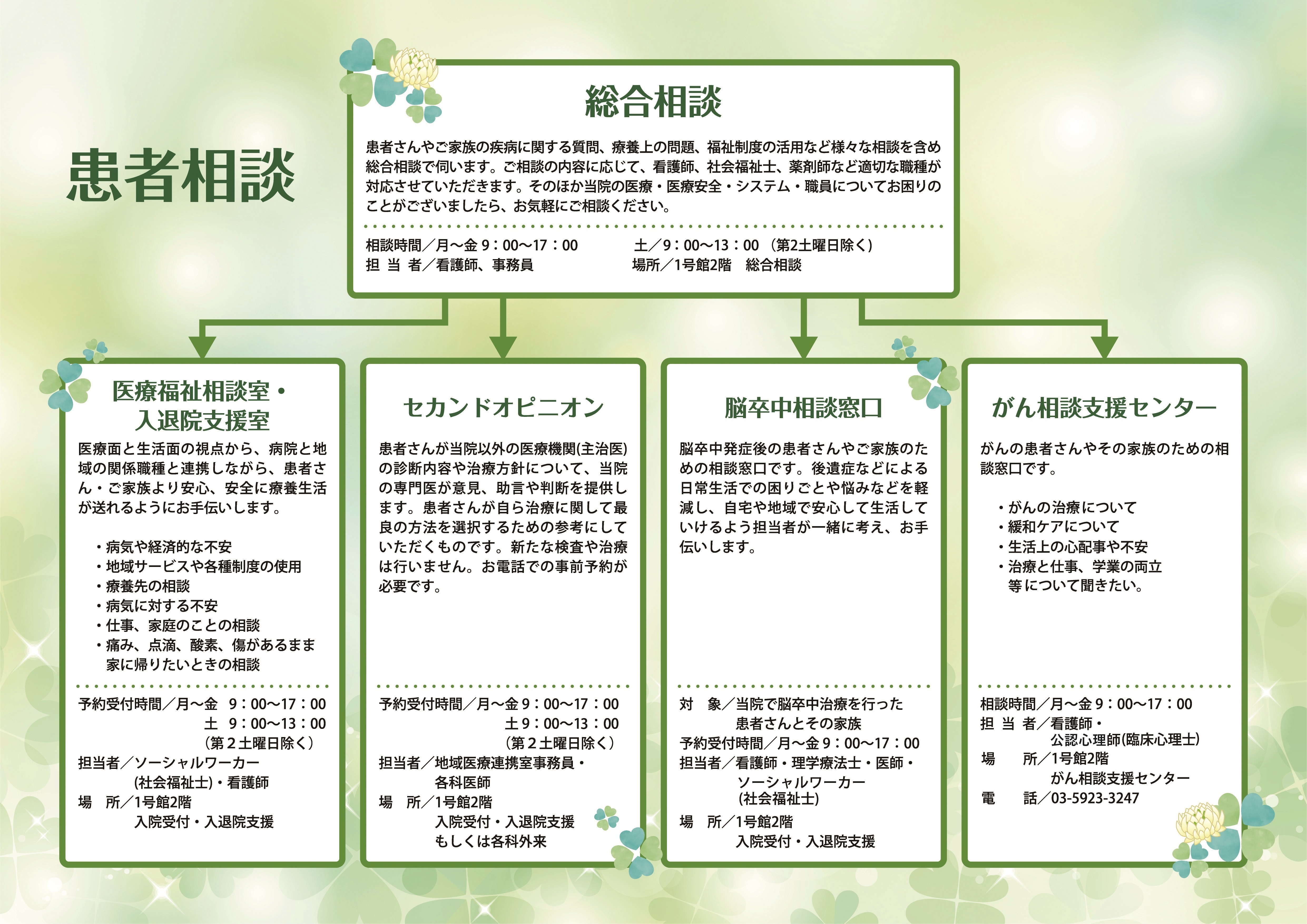 患者相談202504