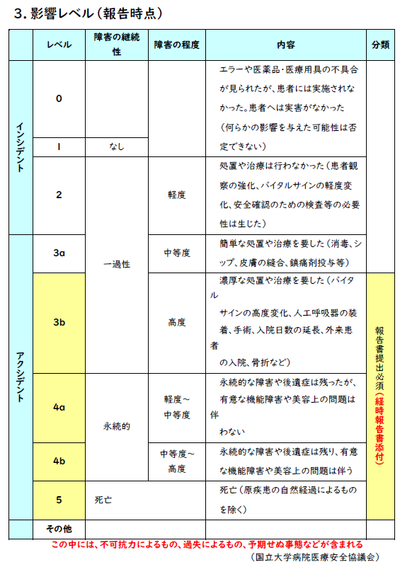 医療事故防止体制③