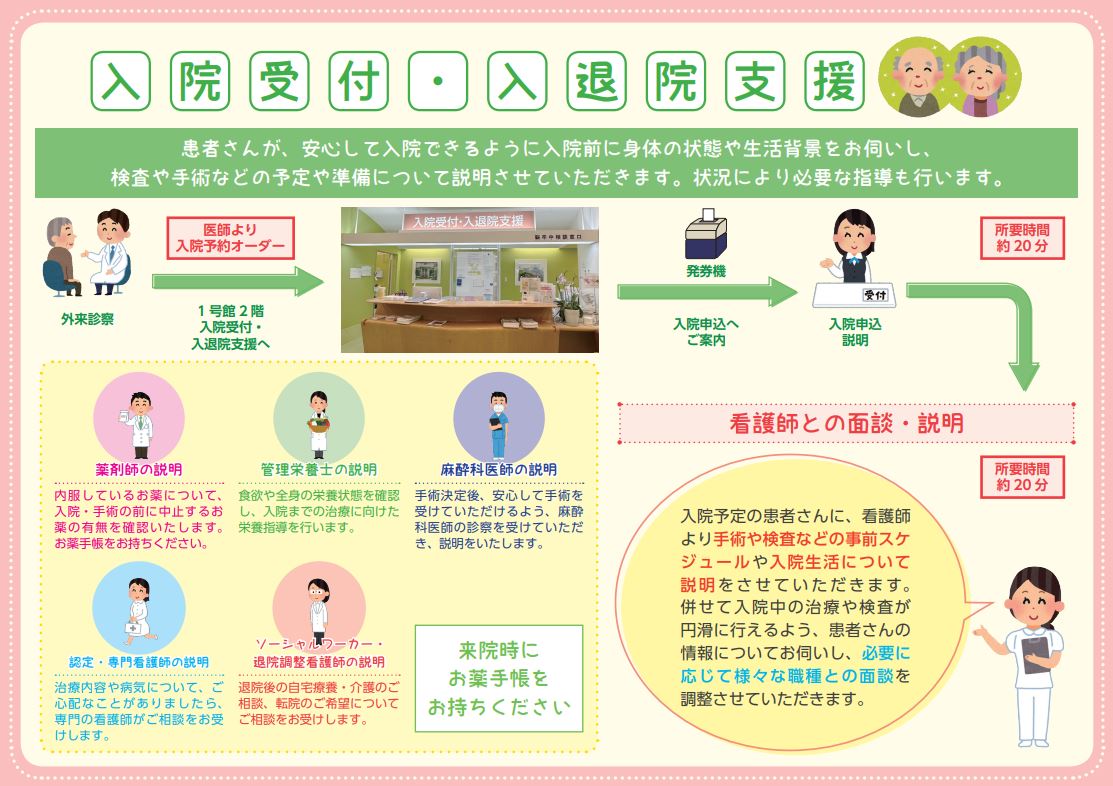 中_入院受付・入退院支援