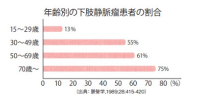 各診療科(心臓血管外科)写真17