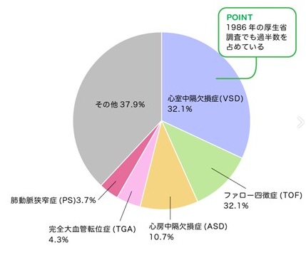 各診療科(心臓血管外科)写真20