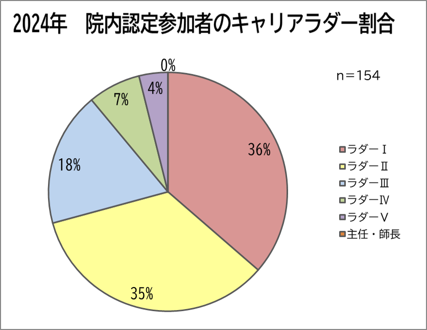 図1