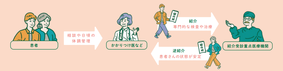shoukaijusin