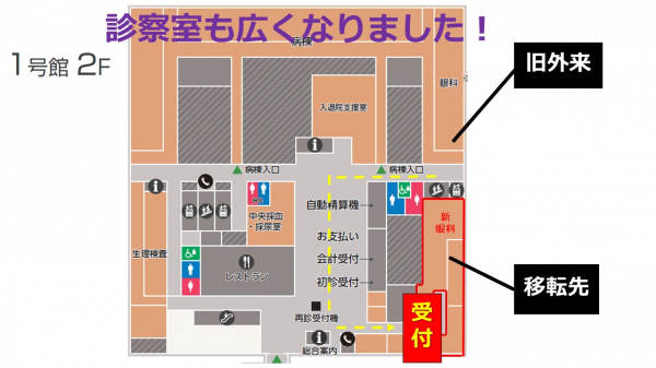 眼科外来診察室案内図
